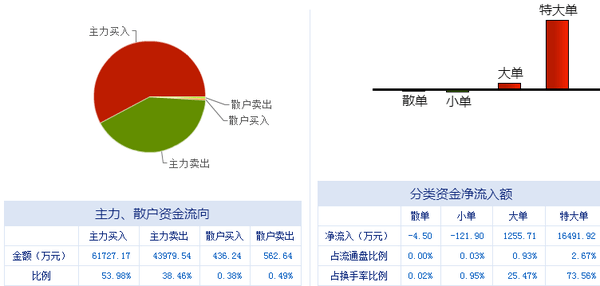 中信國安（000839） 主力霸莊控盤顯強勢，數據處理服務前景廣闊